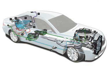 氫燃料電池汽車未來將與純電動汽車交相輝映